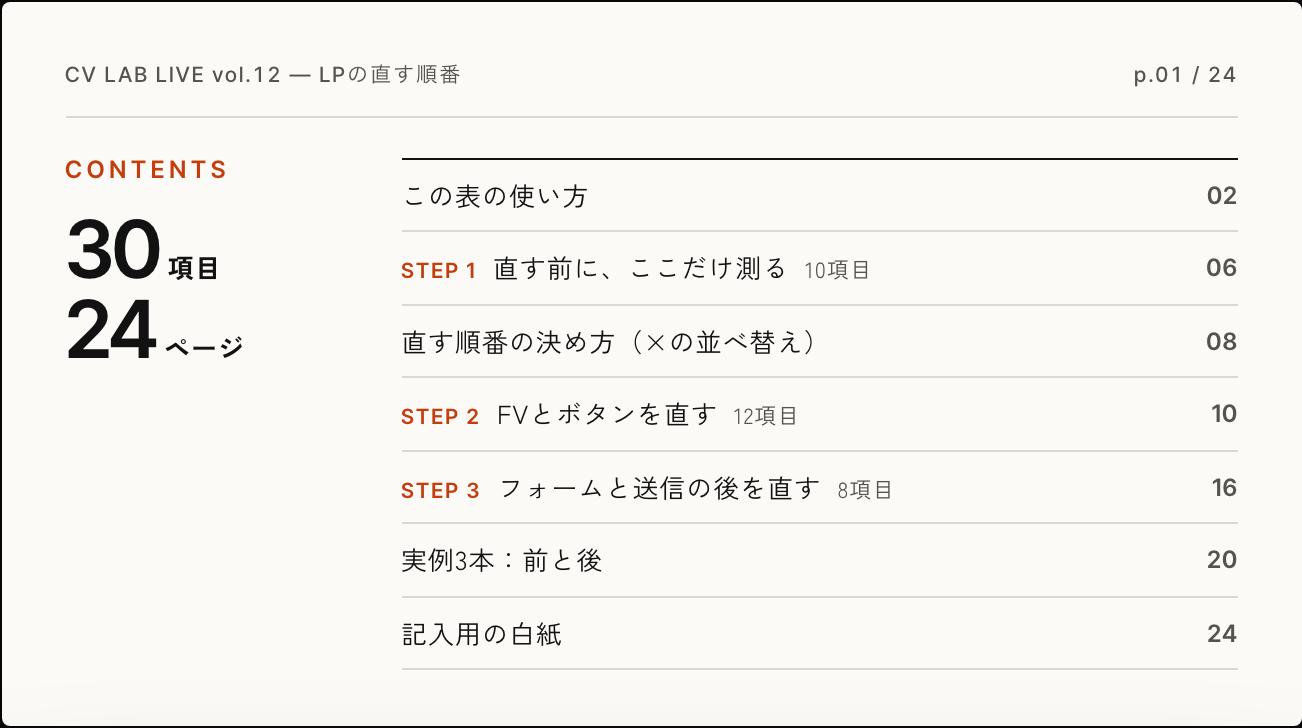 資料の目次（見本）。30項目・24ページ。この表の使い方 p.02、STEP 1 直す前に、ここだけ測る（10項目）p.06、直す順番の決め方 p.08、STEP 2 FVとボタンを直す（12項目）p.10、STEP 3 フォームと送信の後を直す（8項目）p.16、実例3本：前と後 p.20、記入用の白紙 p.24