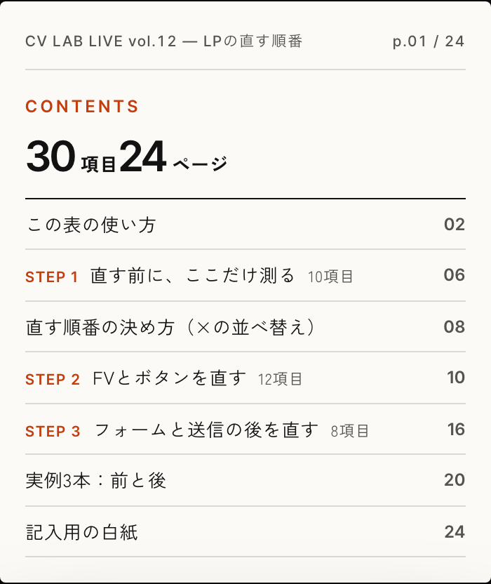 資料の目次（見本）。30項目・24ページ。この表の使い方 p.02、STEP 1 直す前に、ここだけ測る（10項目）p.06、直す順番の決め方 p.08、STEP 2 FVとボタンを直す（12項目）p.10、STEP 3 フォームと送信の後を直す（8項目）p.16、実例3本：前と後 p.20、記入用の白紙 p.24