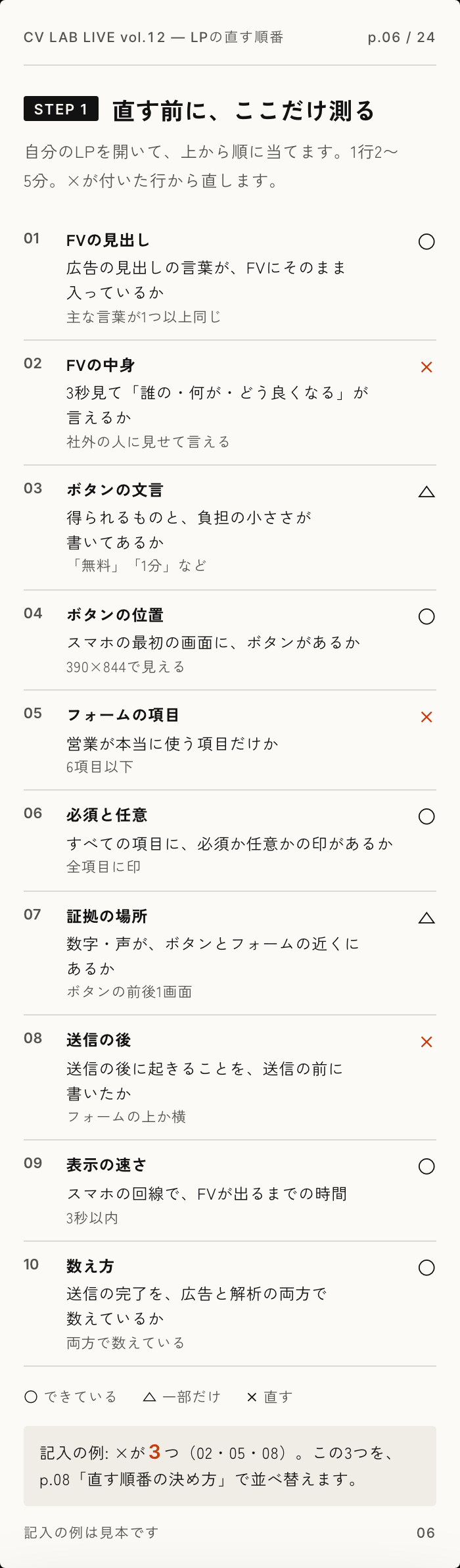 資料の6ページ目（見本）「STEP 1 直す前に、ここだけ測る」。No.・見る所・確かめ方・目安・判定の表で10行。01 FVの見出し ○、02 FVの中身 ×、03 ボタンの文言 △、04 ボタンの位置 ○、05 フォームの項目 ×、06 必須と任意 ○、07 証拠の場所 △、08 送信の後 ×、09 表示の速さ ○、10 数え方 ○。記入の例: ×が3つ（02・05・08）
